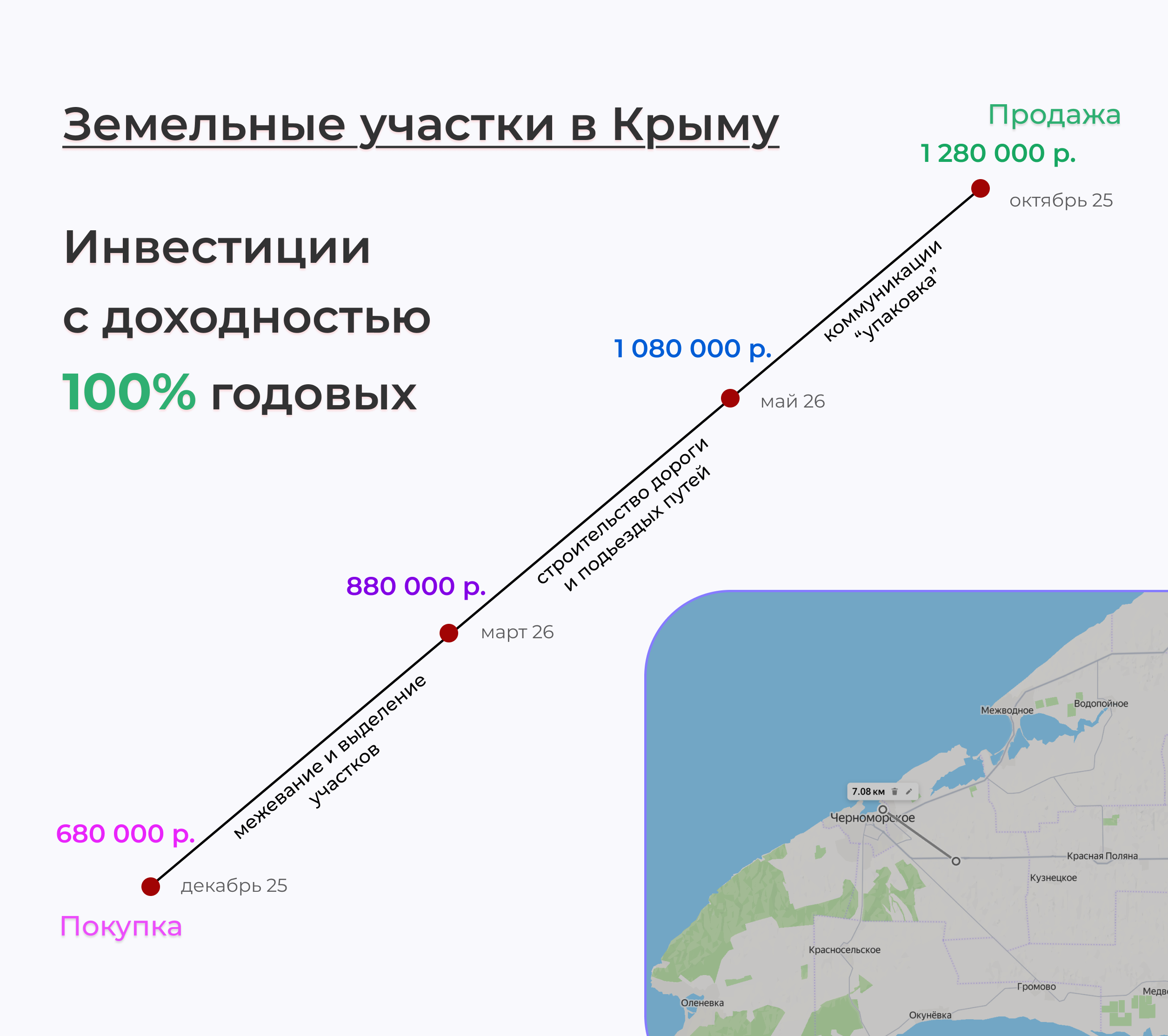 Инвестиции в земельные участки в Крыму